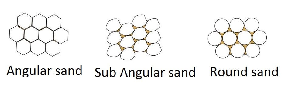 sand size